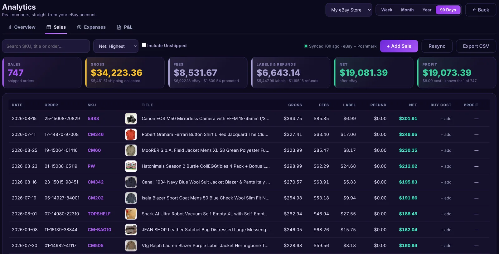 Sales ledger with every order's gross, fees, label, refund, net and profit, sorted by net